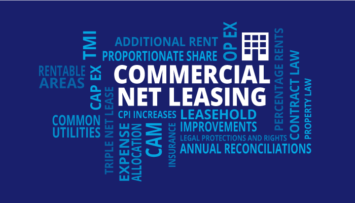 What is Commercial Rental? What are the Terms